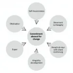 Factors Influencing Change in Emotional Abusers