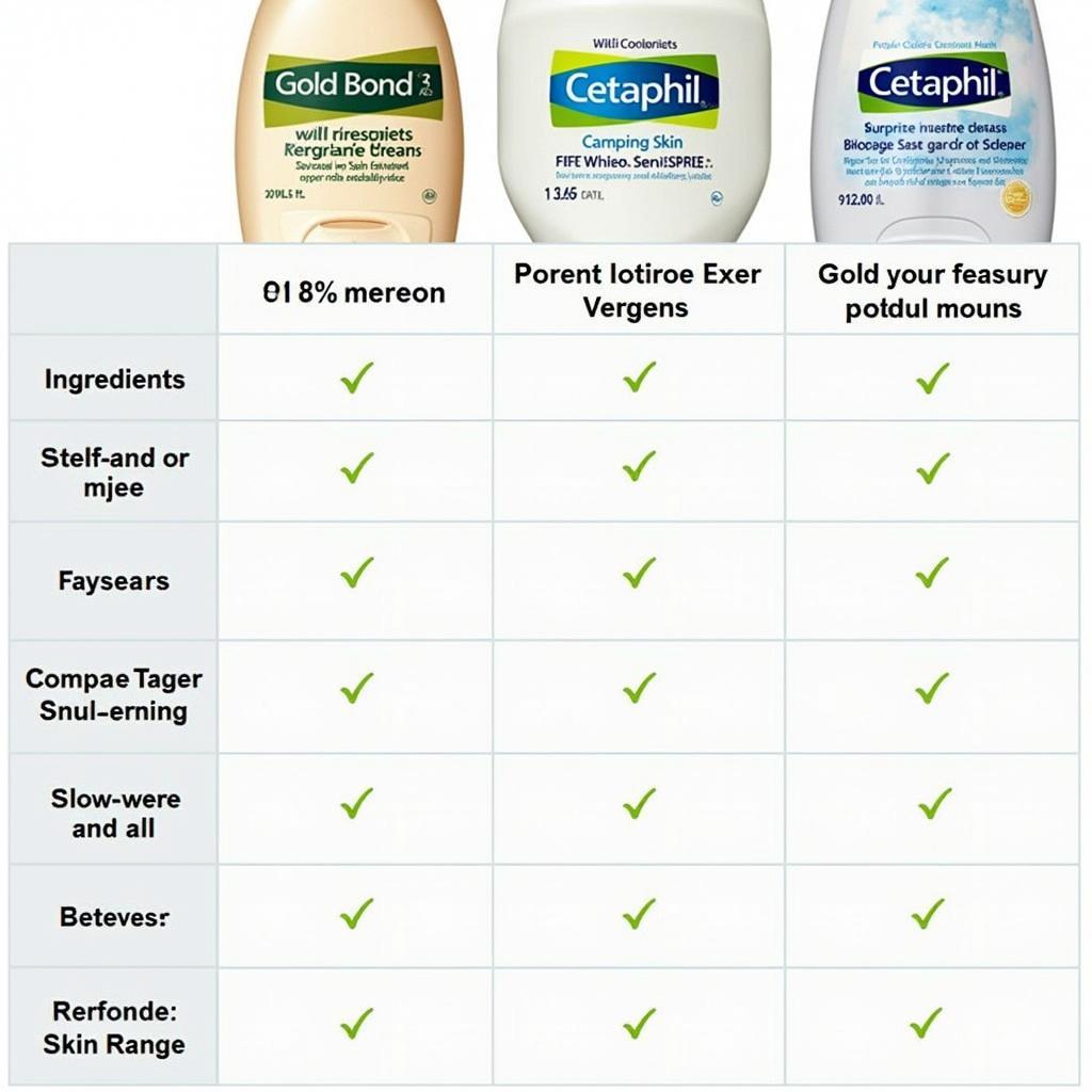 Gold Bond vs Cetaphil Comparison Chart