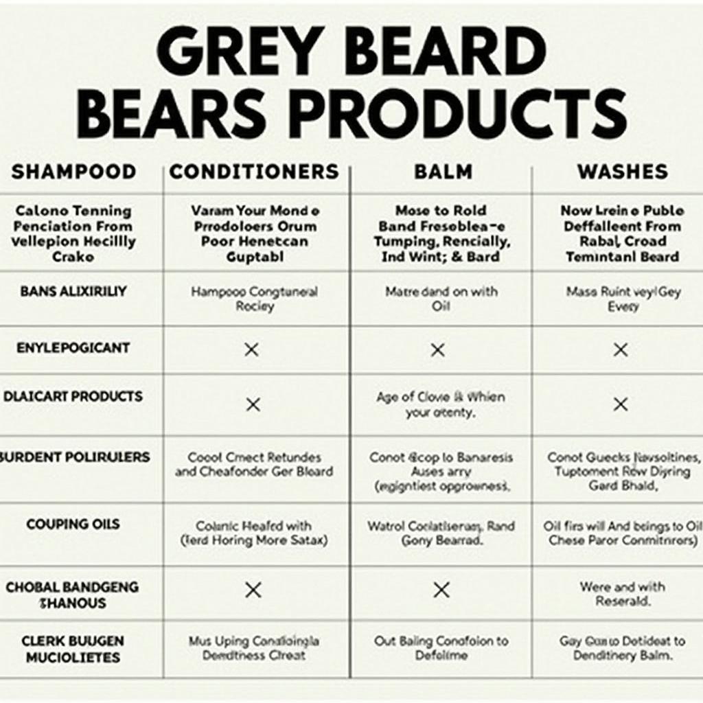 Comparison of Different Grey Beard Products