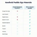 Handheld Paddle Sign Material Comparison