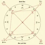 Synastry Chart with Harsh Aspects Example