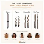 Comparing different types of heat wands