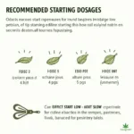 Indica Edibles Dosage Guide