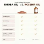 Jojoba Oil vs. Rosehip Oil Comparison Table