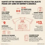 Factors Contributing to the Life of Pablo Shirt's Popularity