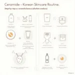 Korean Skincare Routine with Ceramides