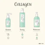 Korean Collagen Skincare Routine