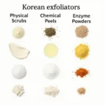 Types of Korean Exfoliators