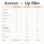 Korean Lip Lift vs. Fillers Comparison Chart