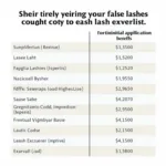 Cost Comparison Chart: Lash Extensions vs. False Lashes