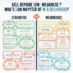 Strengths and Weaknesses of Life Path 14/5