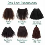 Different Types of Loc Extensions