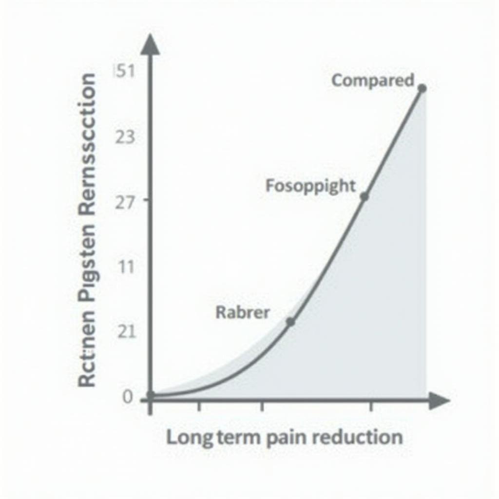 Long-Term Benefits of Softwave Therapy