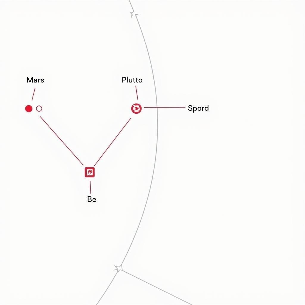 Mars Square Pluto Synastry Chart