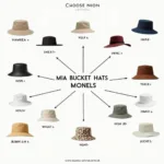 Mia Bucket Hat Materials and Colors Guide