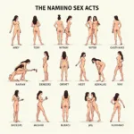 Exploring the Variety of Named Sex Acts