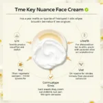 Key ingredients found in nuance face cream