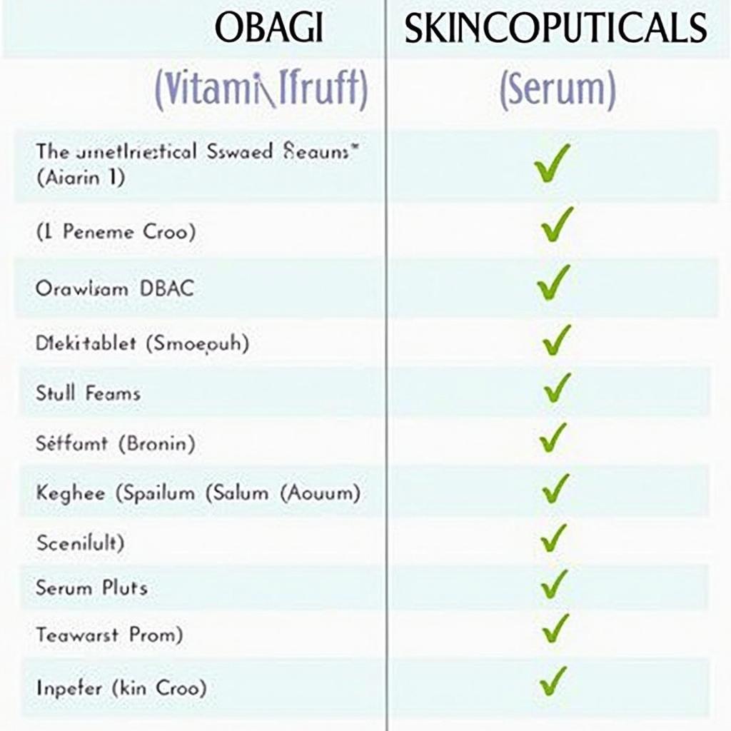 Obagi Vitamin C vs Skinceuticals Comparison Chart