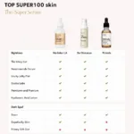 Olay Super Serum Dupe Comparison Chart