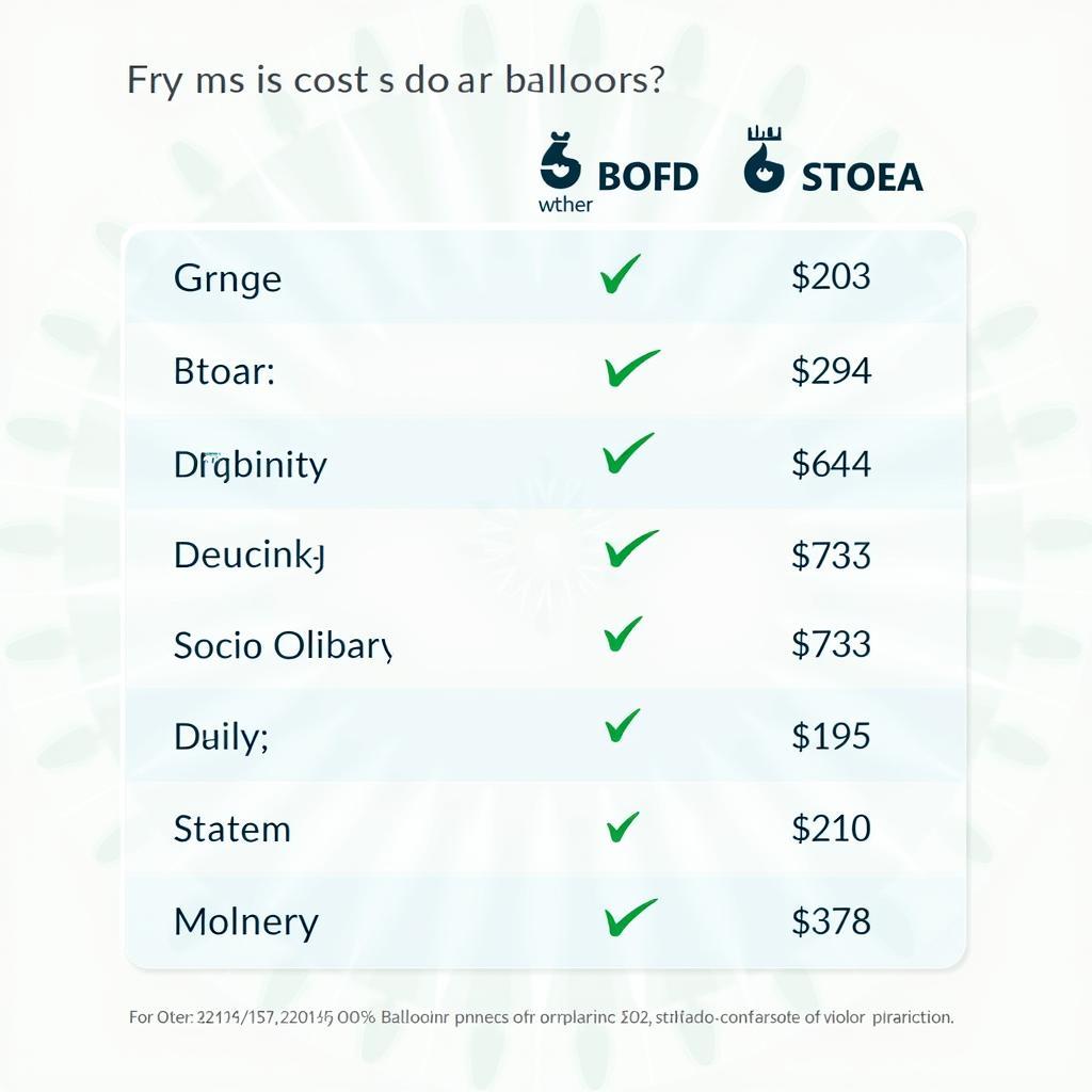 Orbera Balloon Cost Comparison