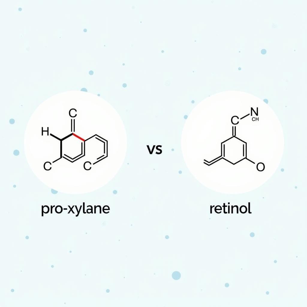 Pro-Xylane vs Retinol Molecular Structure