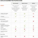 Redken vs Nexxus Product Comparison Chart