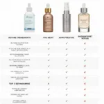 Revision Hydrating Serum Dupes Comparison Table