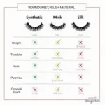 Comparing Different Round Eyelash Materials