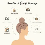 Scalp Massage Benefits in Raleigh