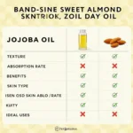 Sweet Almond Oil vs Jojoba Oil Comparison Chart