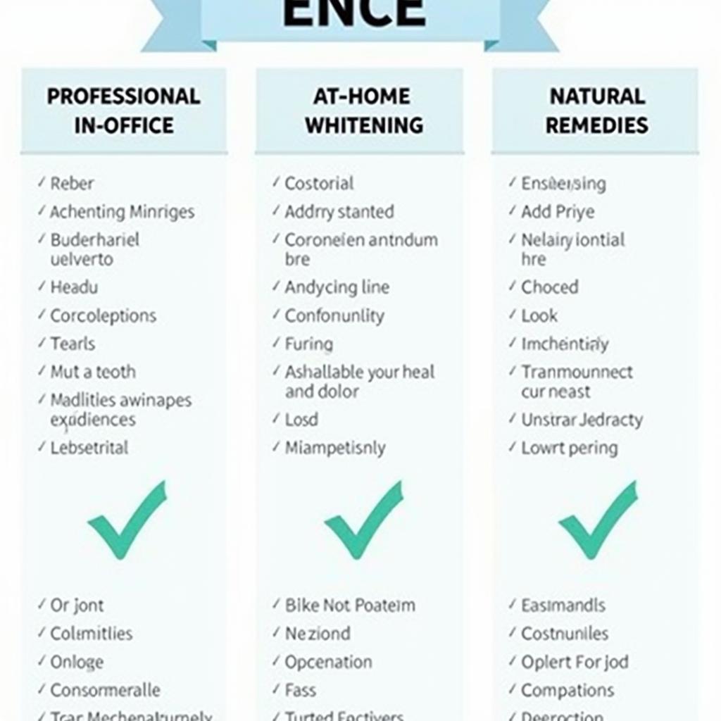 Comparing Different Teeth Whitening Options