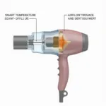 Tineco Blow Dryer Technology Illustration