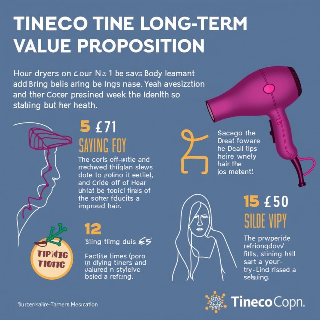 Tineco Blow Dryer Value Proposition