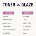 Toner and Glaze Comparison Chart