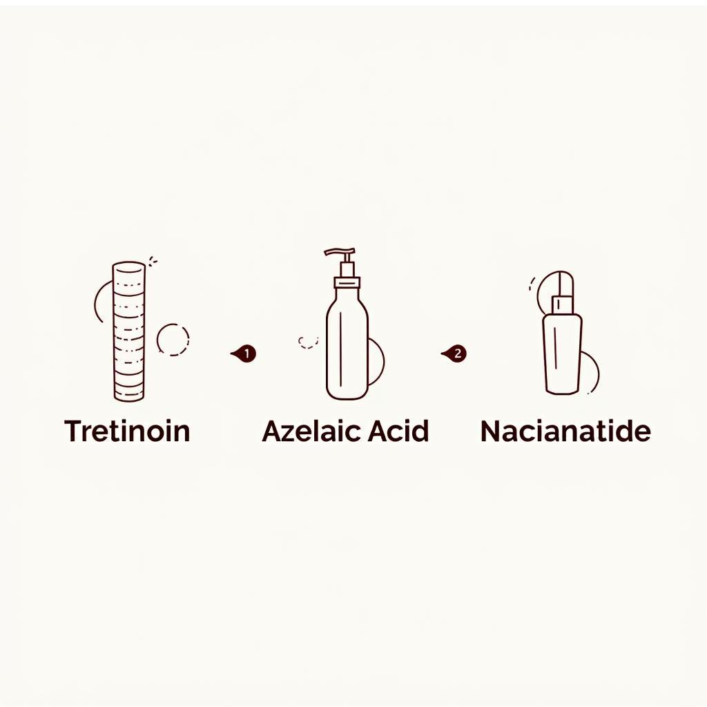 Tretinoin, Azelaic Acid, Niacinamide Skincare Routine