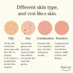 Understanding Different Skin Types