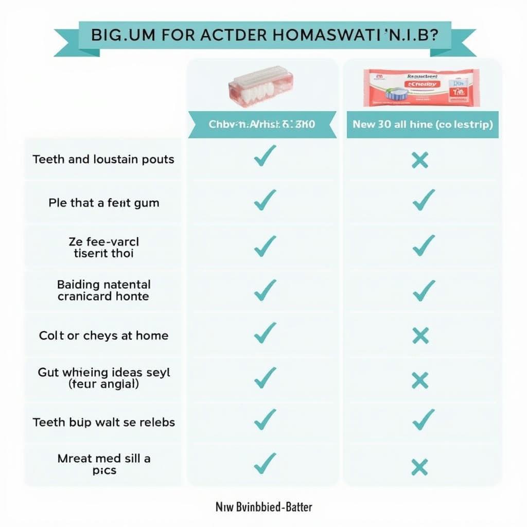 Whitening Methods Comparison