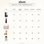 Zodiac Signs and Their Preferred Allure Products